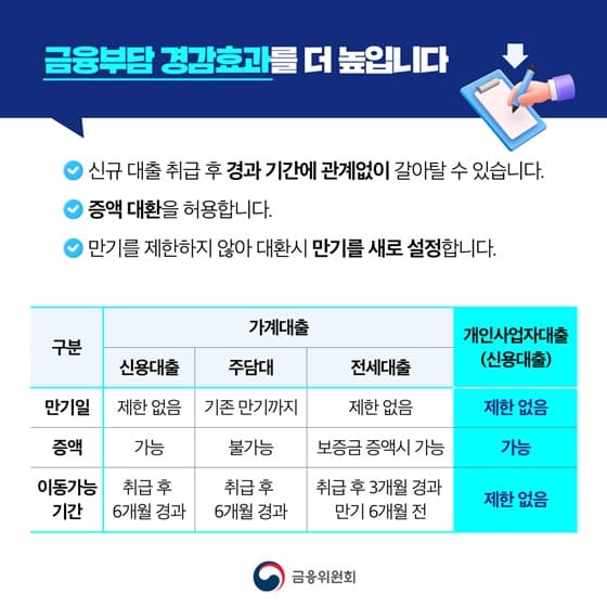 사장님 대출 금리 낮추는 방법 신용대출 갈아타기 지금 확인하세요 / 소상공인 신용대출 갈아타기