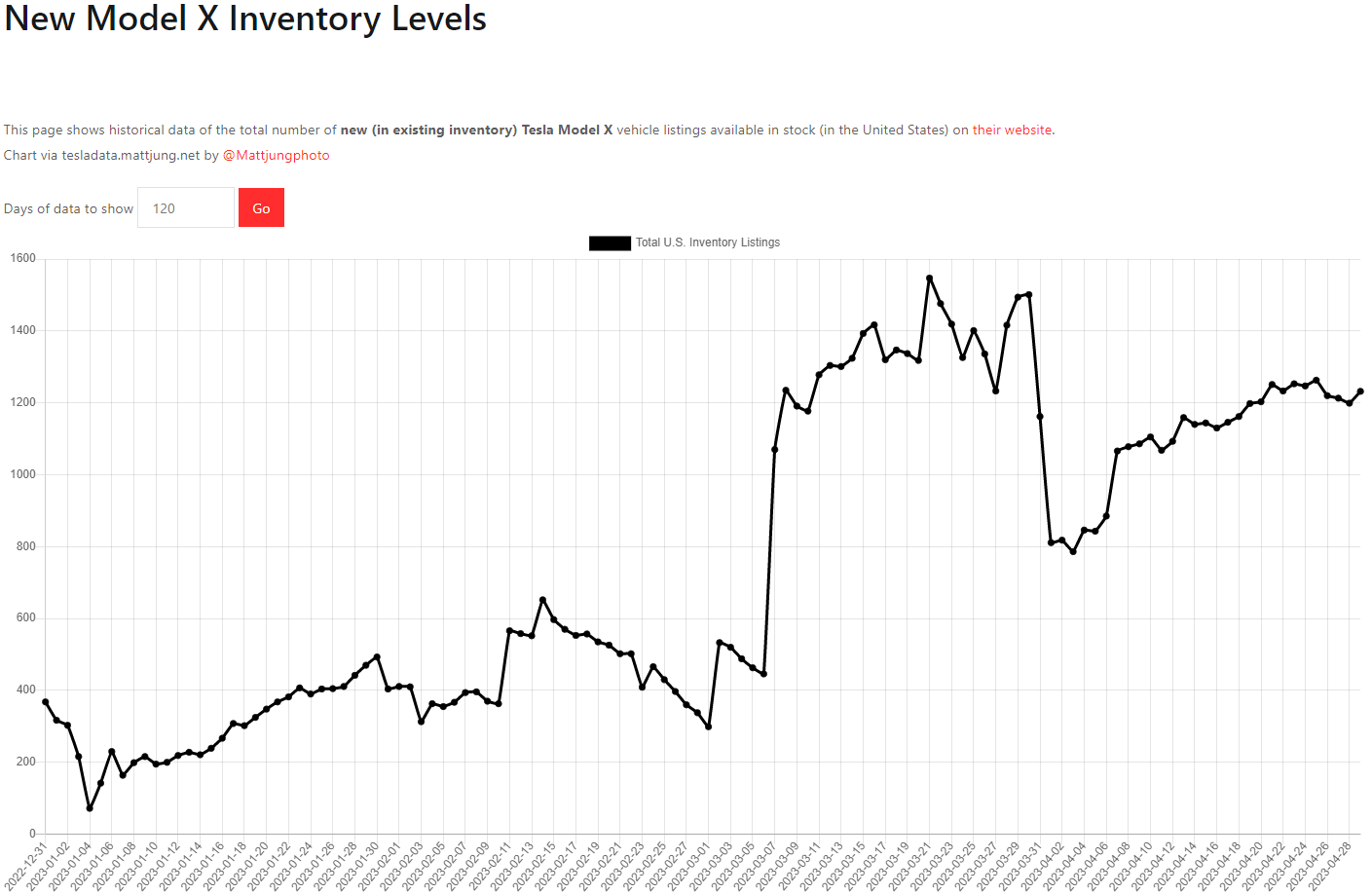 테슬라 모델X 재고