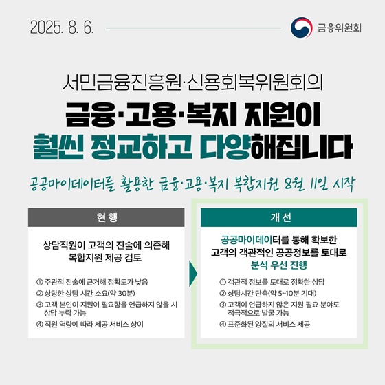 녹색금융실무전문가 탄소중립 품질인증부품 고비용수리구조개선 공공마이데이터 실손24 실손보험 새출발기금