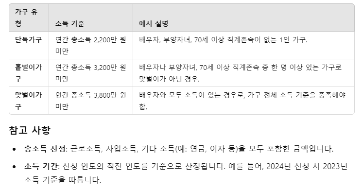 근로장려금 소득기준표