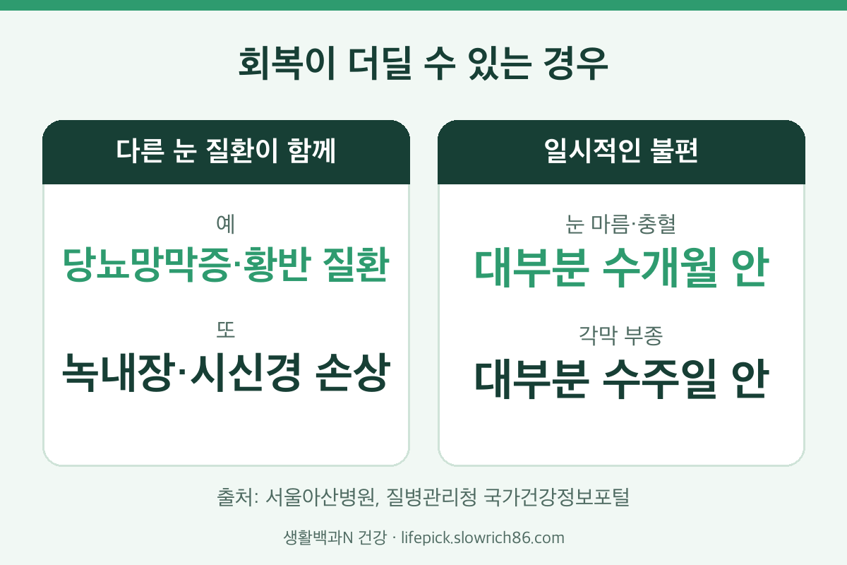 백내장 수술 후 시력 회복이 늦어질 수 있는 경우 비교