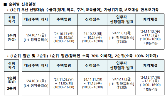(은행원TIP)2024 매입임대주택 청약 신청 전략 및 공급주택 목록