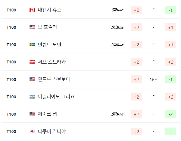 2024 PGA 챔피언십