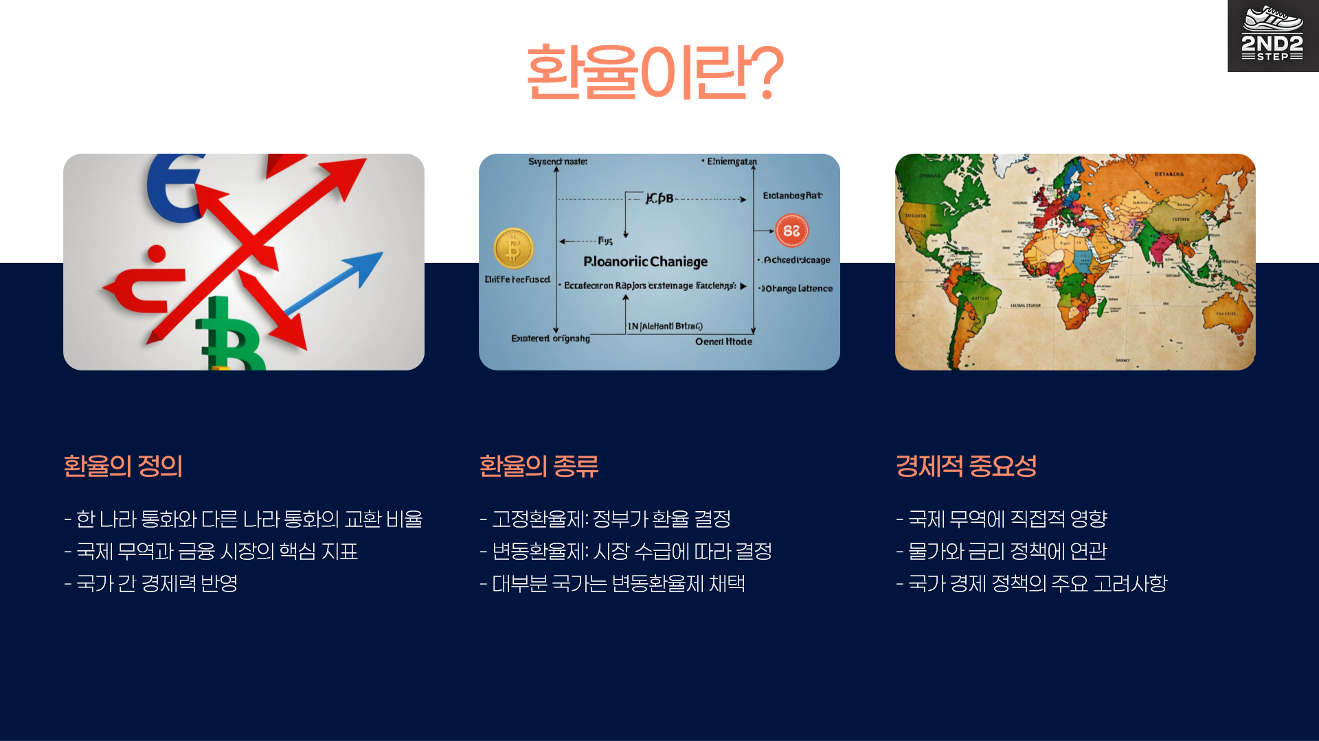 환율이란