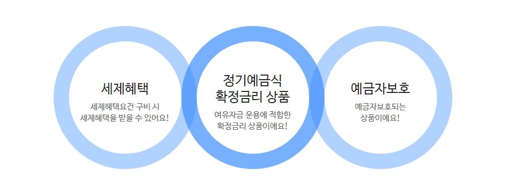우리종합금융-정기예금-금리