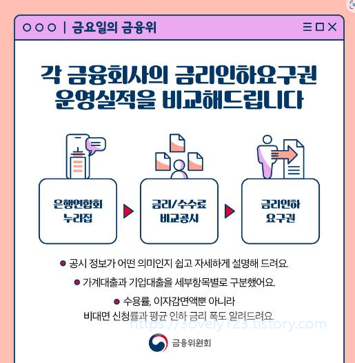 금리인하요구권