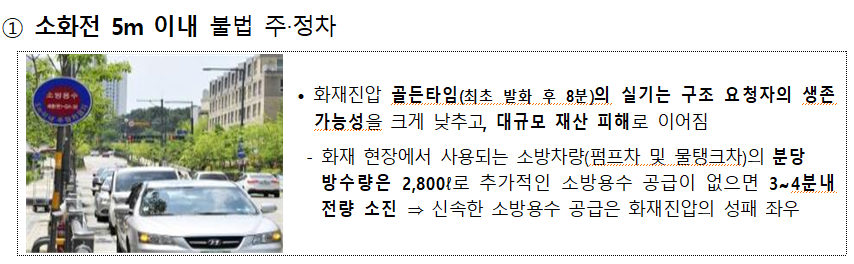 소화전-5m이내-불법-주정차