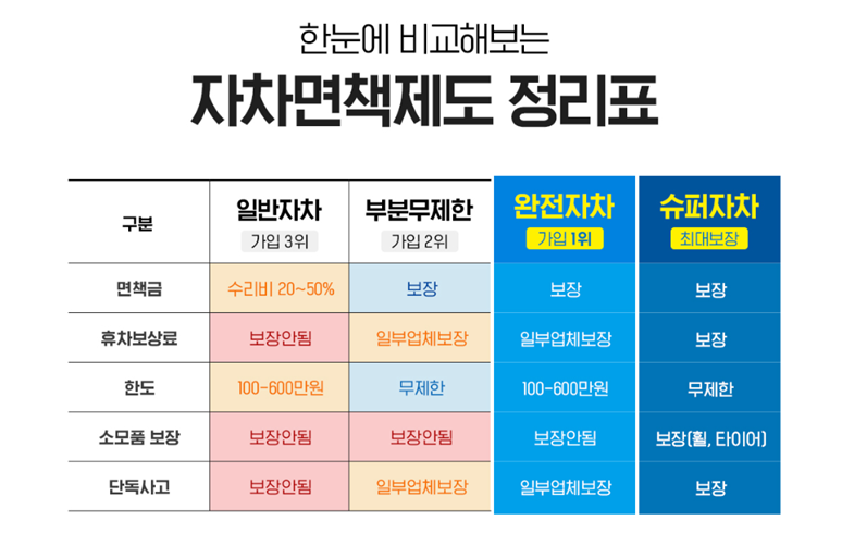 alt="제주도렌트카예약"