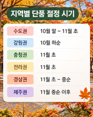 2026 단풍시기 언제일까? 지역별 첫 단풍과 절정 시기 알아보기
