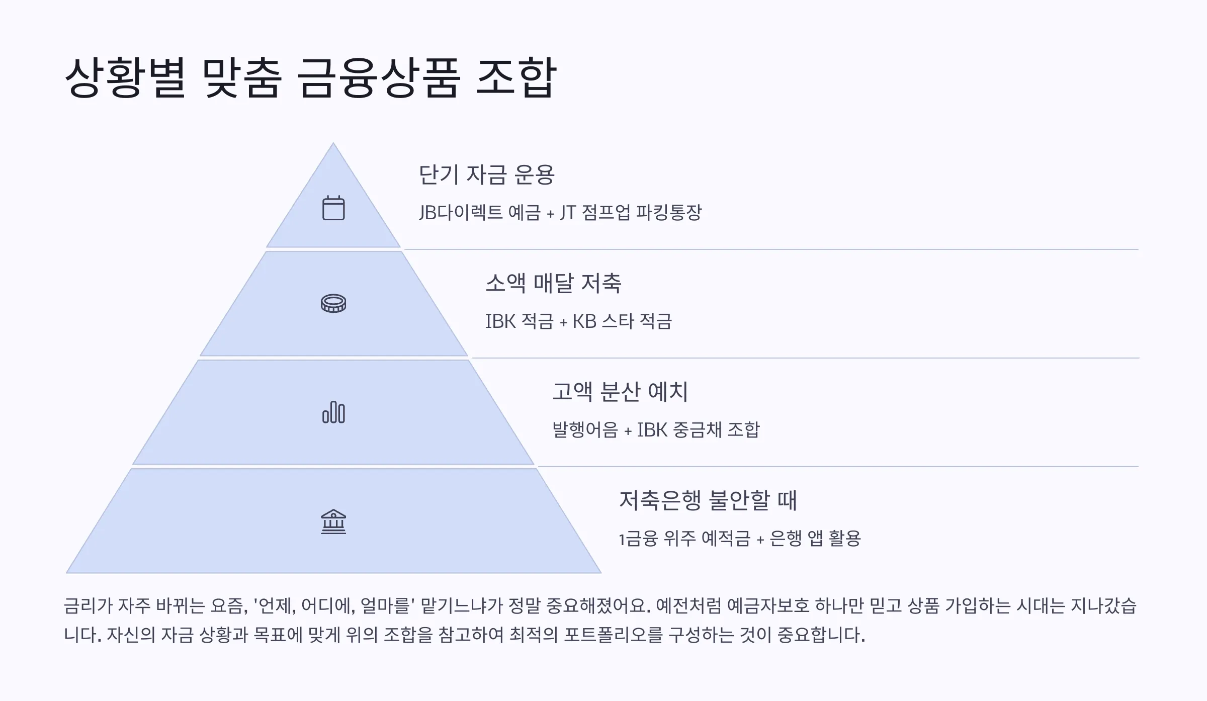 상황에 맞는 금융 투자 추천 조합