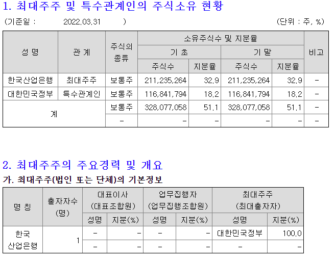 한국전력 최대주주