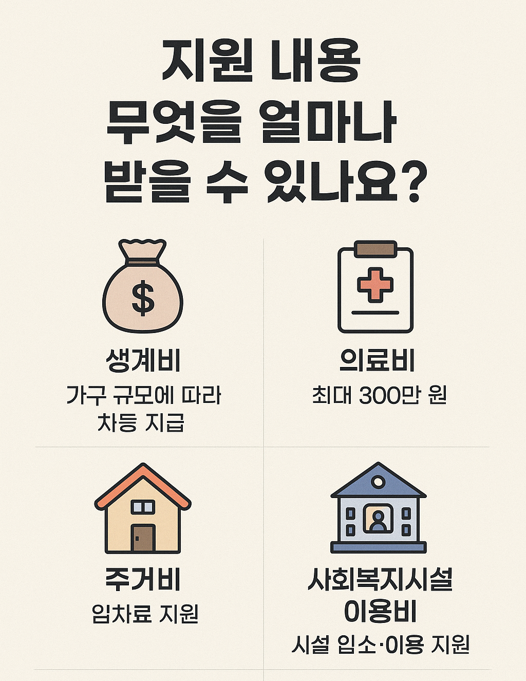 긴급복지지원금-지원내용