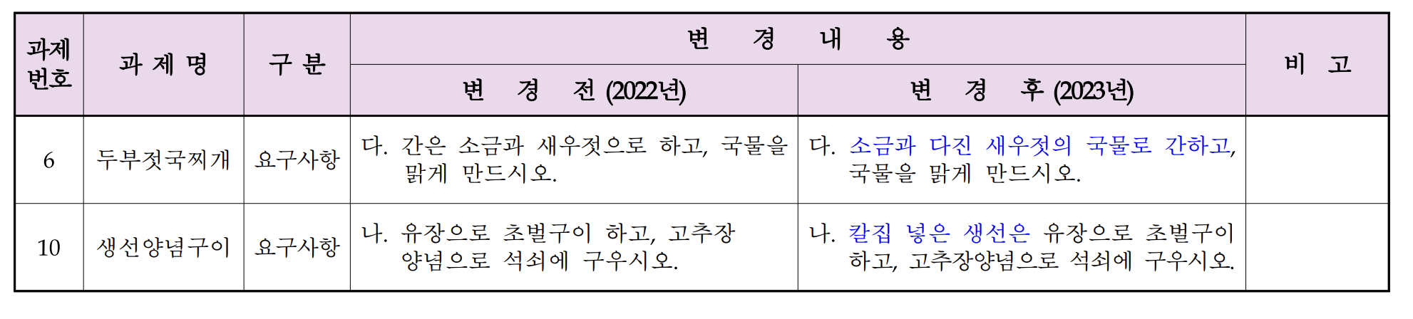 한식조리기능사