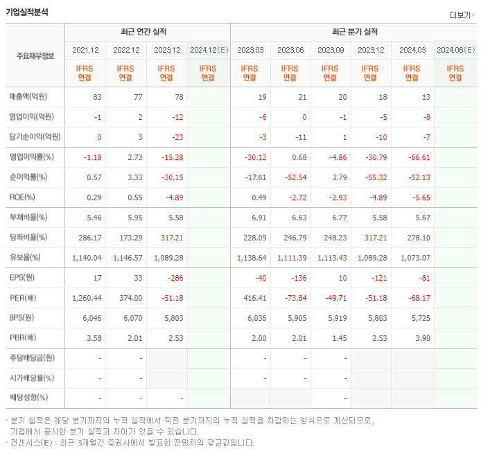 테고사이언스_실적