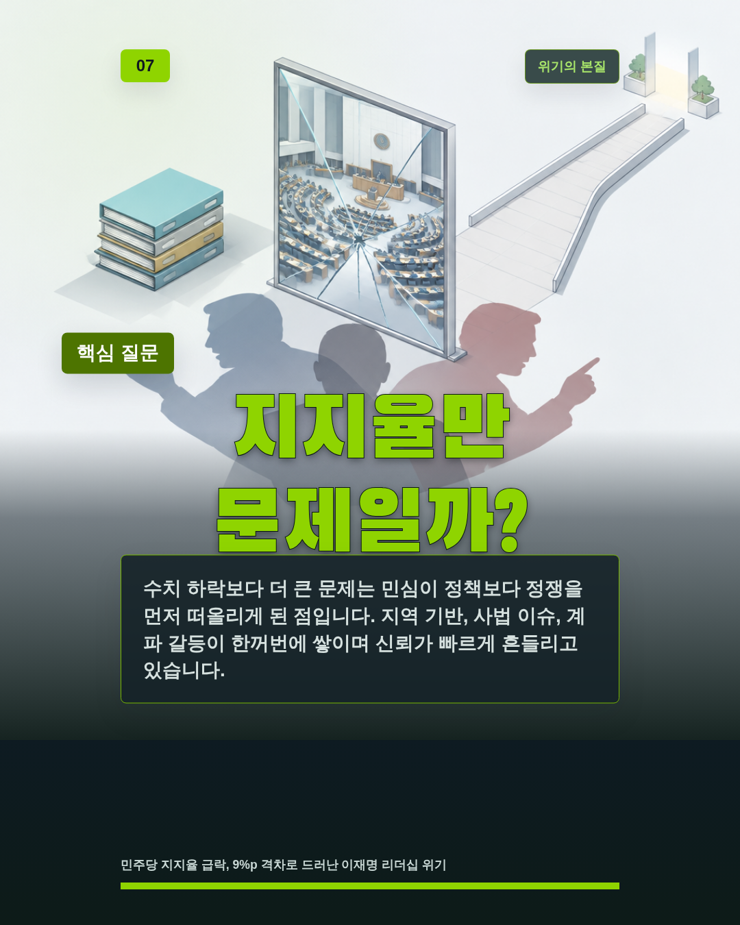 지지율만 문제일까?
