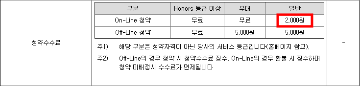 레뷰코퍼레이션 공모주 청약일정(수요예측, 상장일, 주관사)