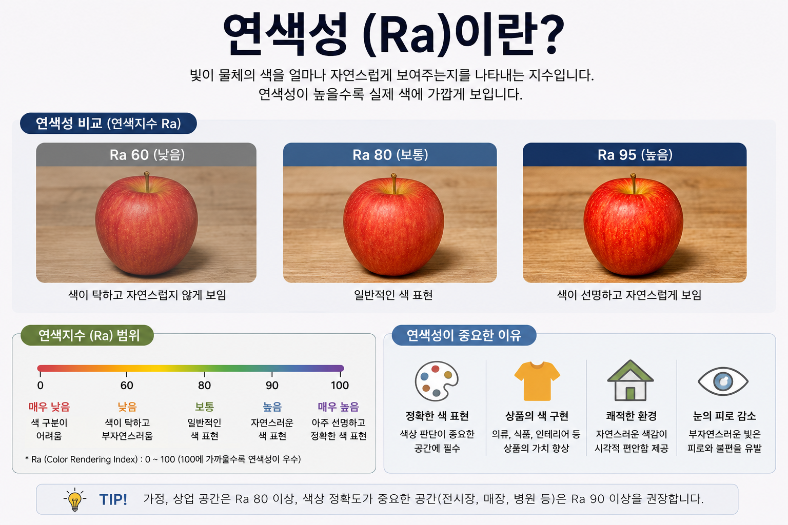 연색성