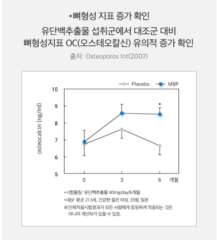 뼈엔 엠비피 MBP 효능