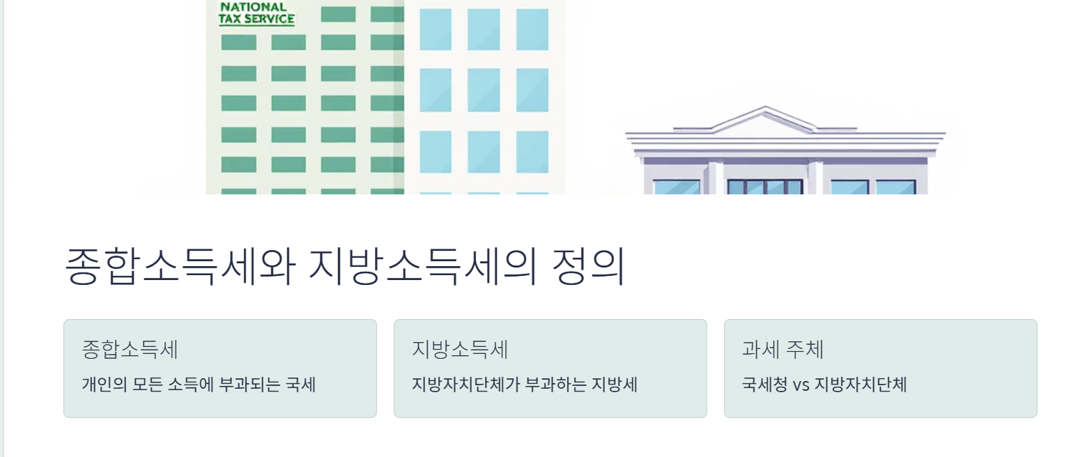 종합소득세와 지방소득세의 정의
