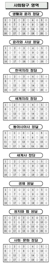 7모 등급컷 2026년 7월 모의고사 등급컷 예상｜고3 국어&middot;수학&middot;영어 정답 
8