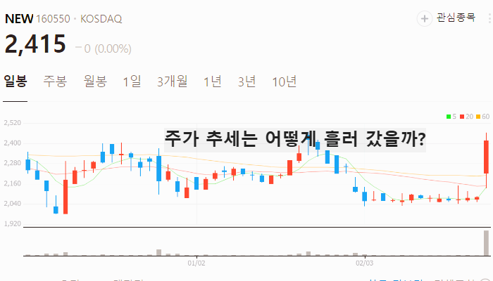 영상 콘텐츠 관련주 대장주 테마주 TOP7