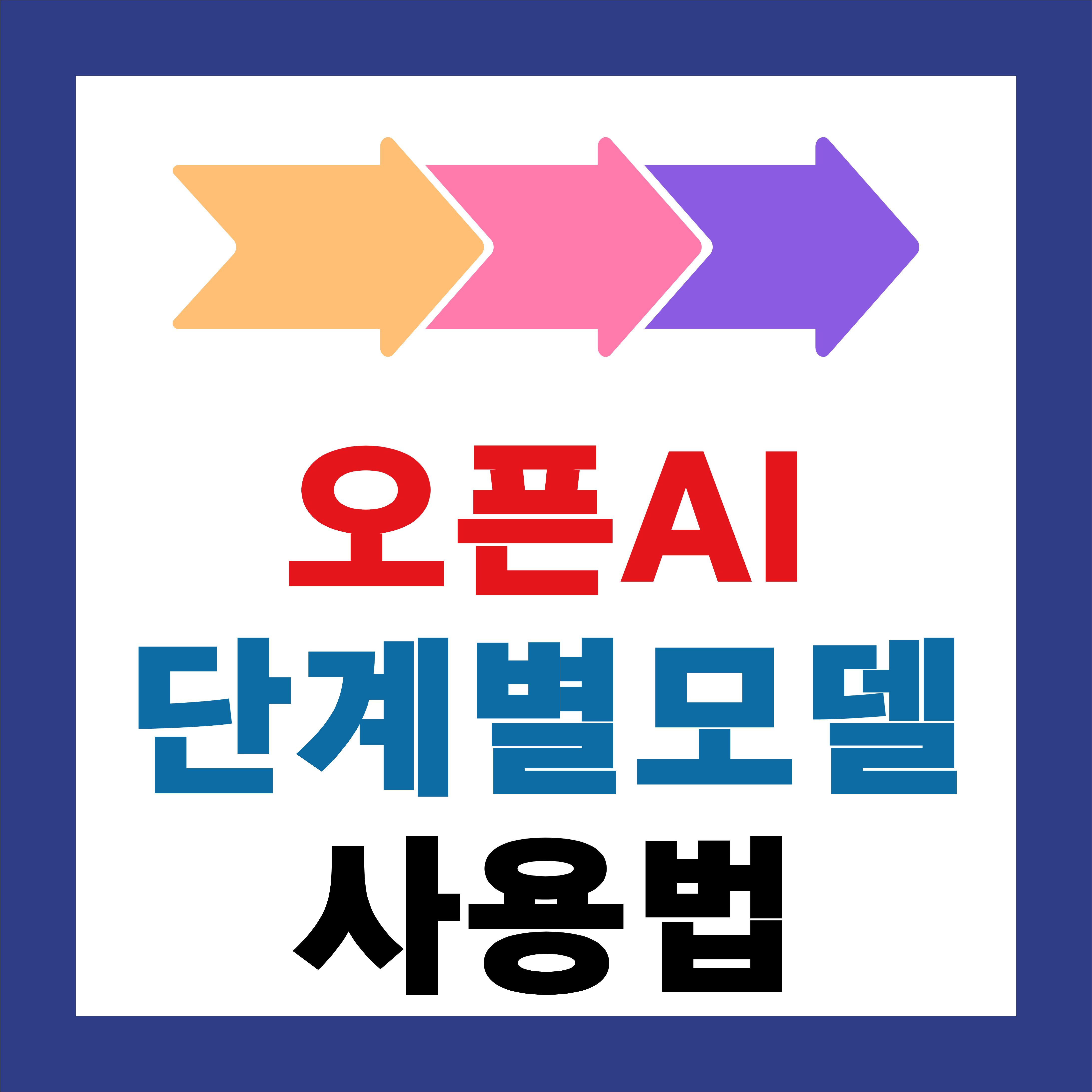 GPT-5๋ถํฐ ๊ฒฝ๋ ๋ชจ๋ธ๊น์ง, OpenAI ๋ชจ๋ธ ์ข
๋ฅ ์ฝ๊ฒ ์ดํดํ๊ธฐ