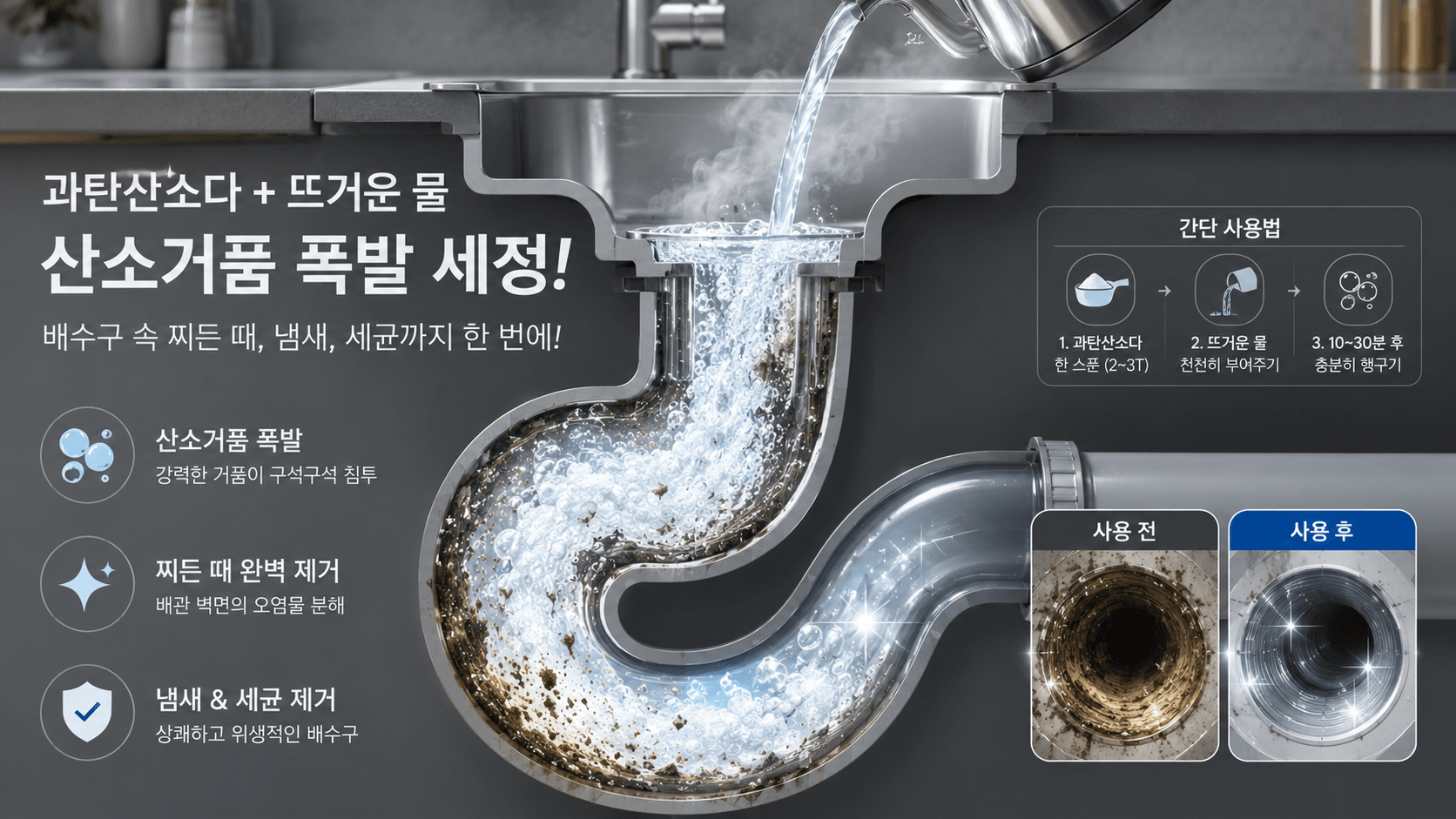 배수구 안쪽에서 과탄산소다 가루 위로 뜨거운 물이 부어지며 하얗고 조밀한 산소 거품이 폭발하듯 솟구쳐 올라 하수관 벽면의 때를 깨끗하게 씻어내는 시각 효과를 담은3D 그래픽 인포그래픽