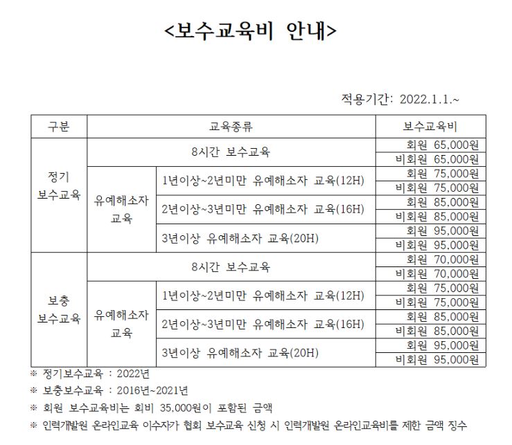 간호조무사 보수교육비