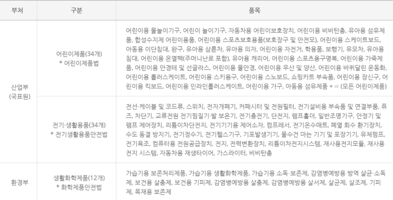 해외 직구 금지 품목을 나타내는 그림입니다.