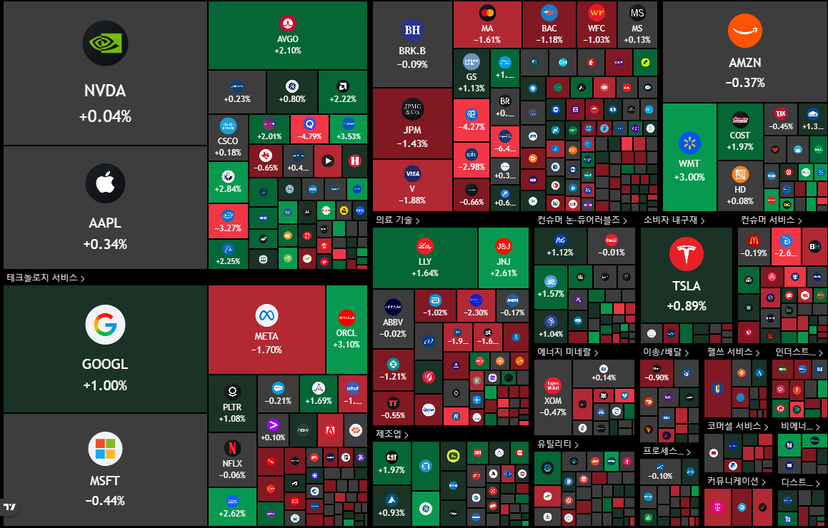 뉴욕 증시 주가 지수 이미지