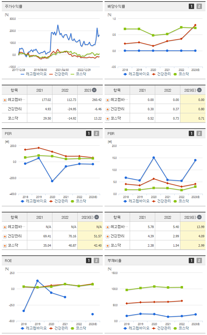 레고켐바이오_섹터분석