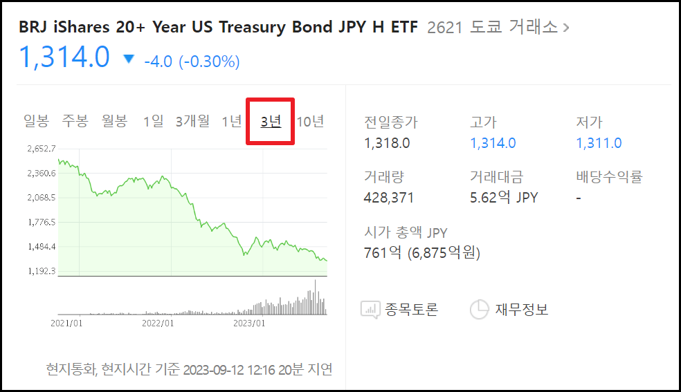 엔화 물렸을 때 슬기로운 대처방법