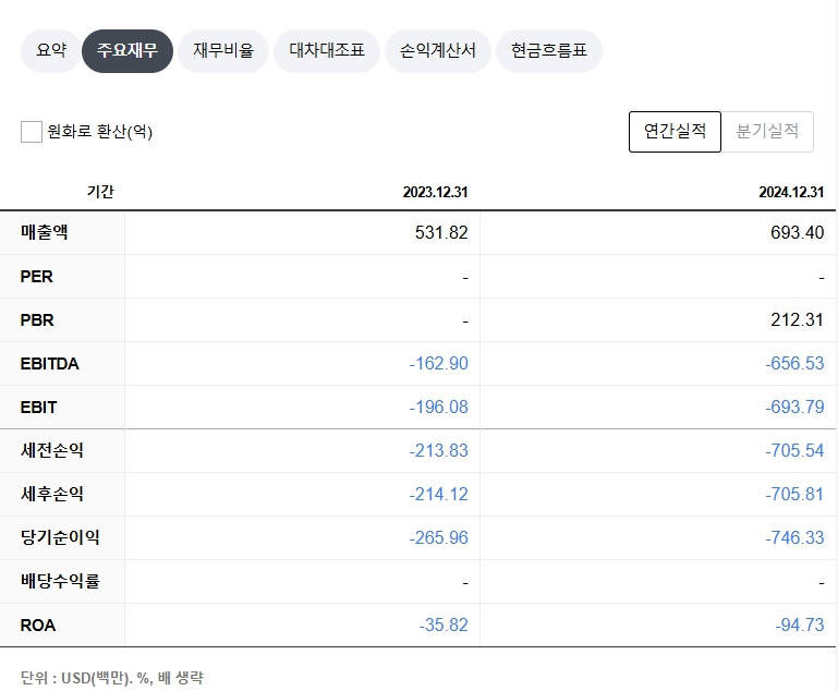 템퍼스AI 재무