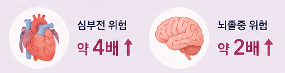 자간전증관련 사진