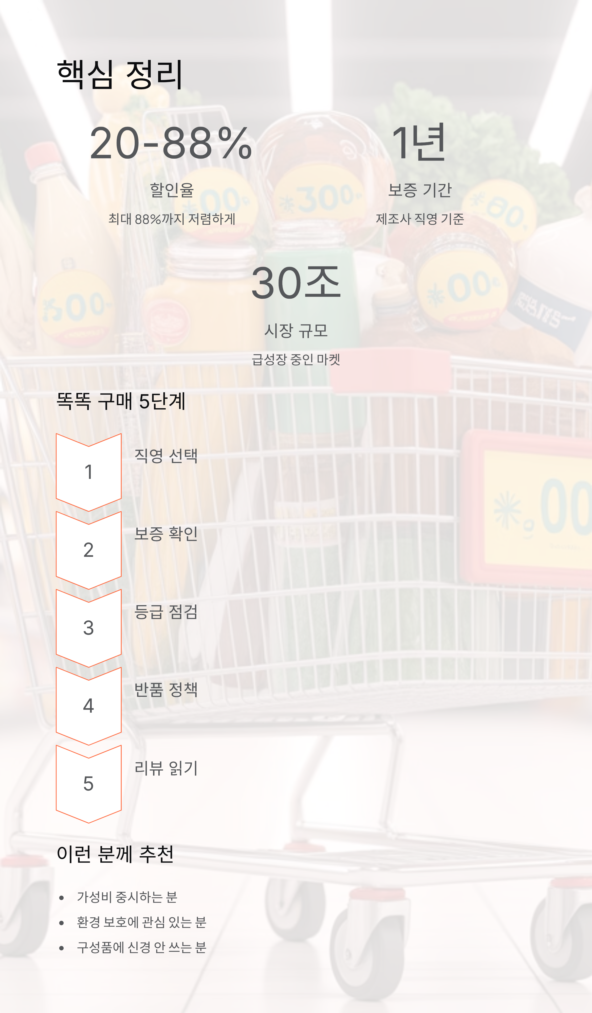 리퍼브 마켓 2025 가이드: