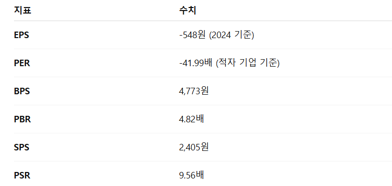 링크솔루션 공모주 청약일정 수요예측 상장