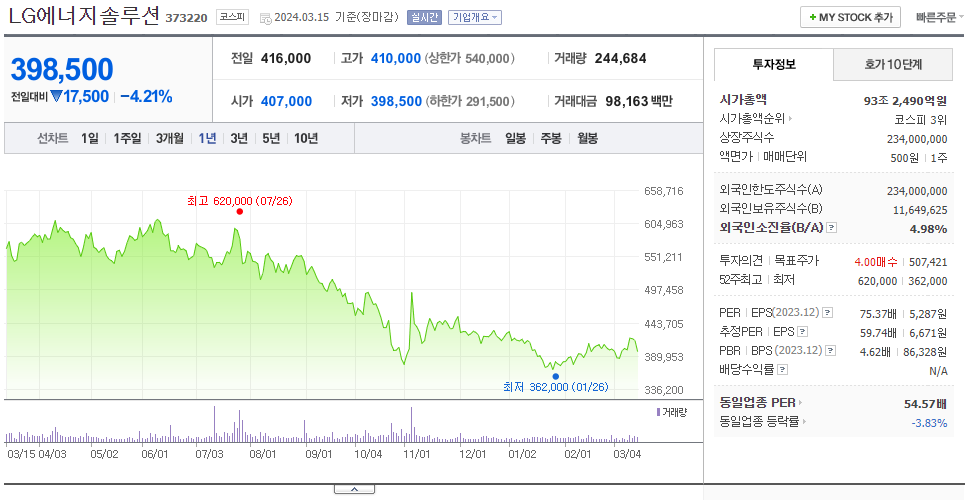 LG에너지솔루션_주가