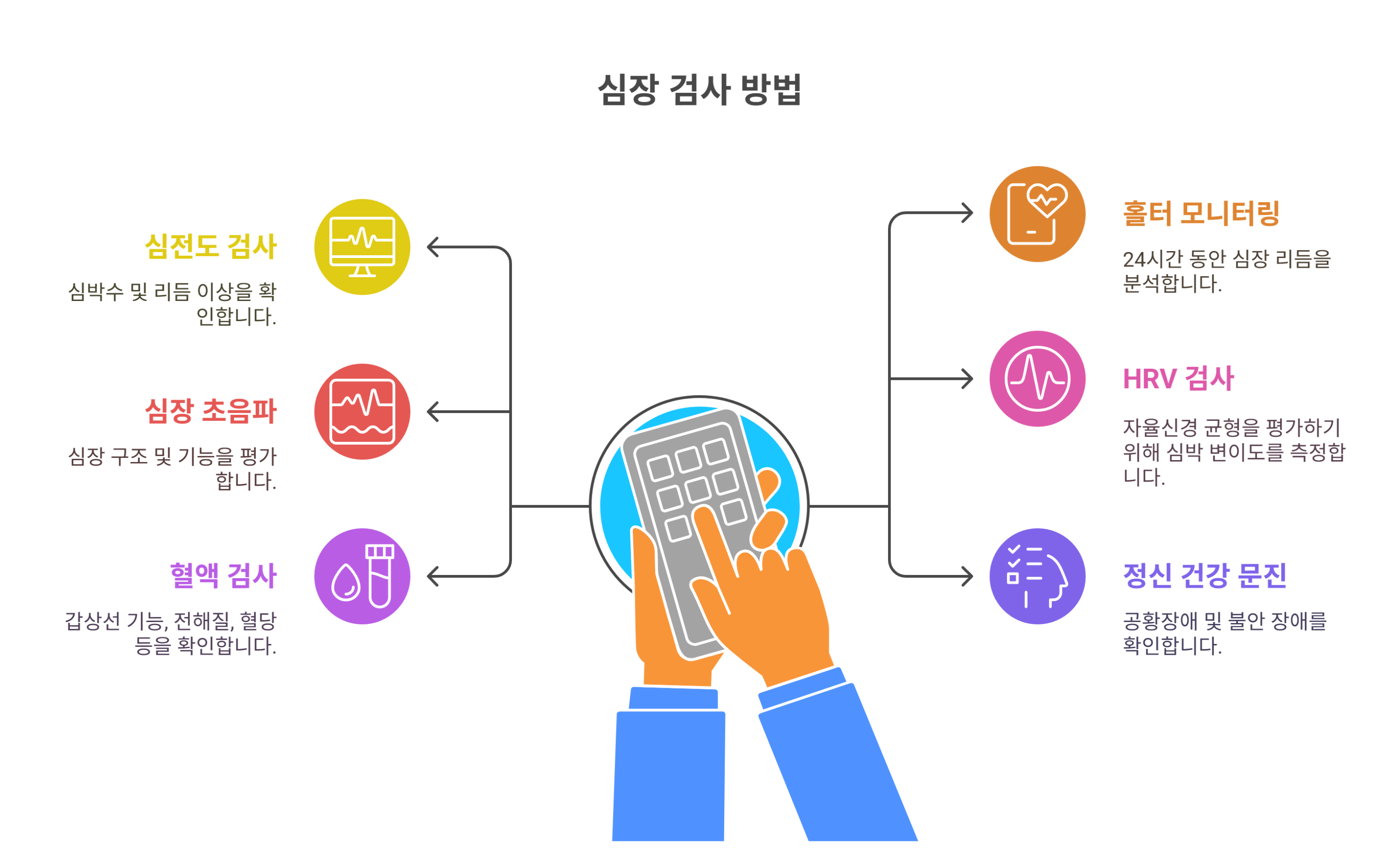 심장 두근거릴 때 전문의가 권하는 검사 및 진료법