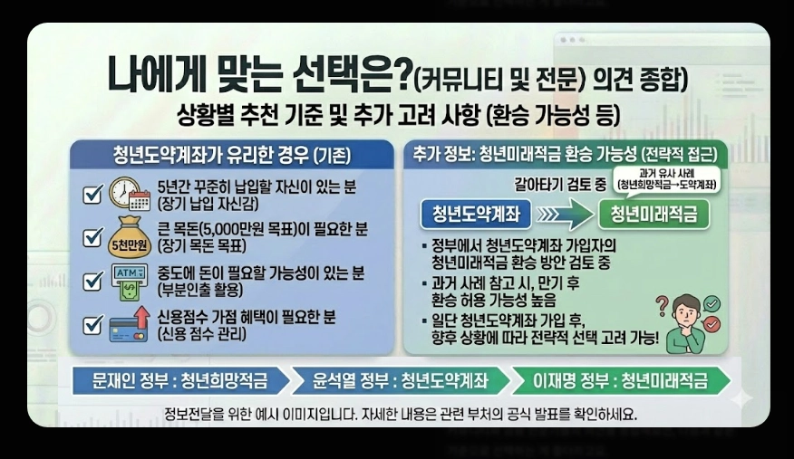 2026년 청년 적금 추천(청년미래적금, 중소기업 우대, 비교)(+ 신청 전략)