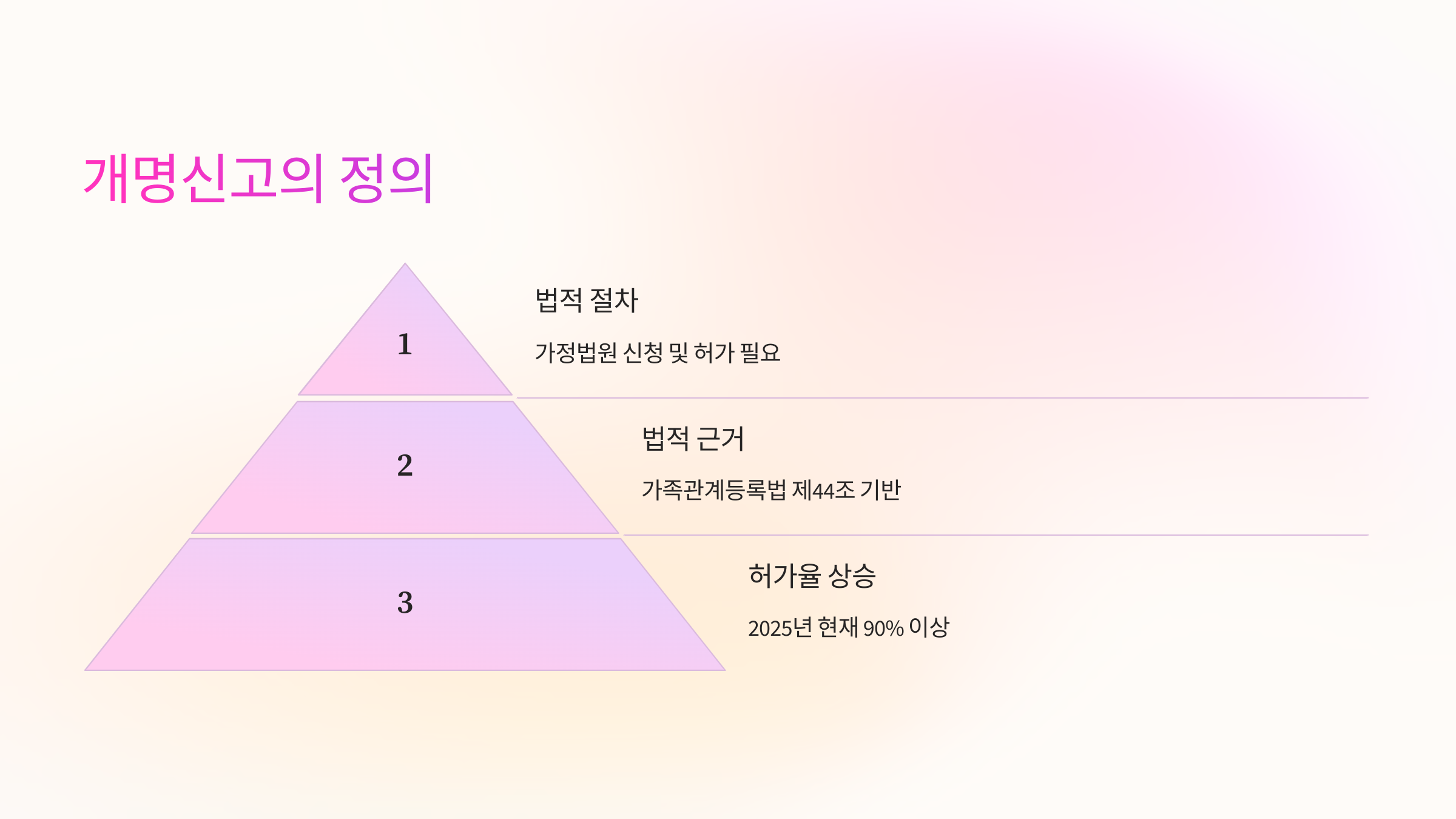 개명신고란 무엇인가요?