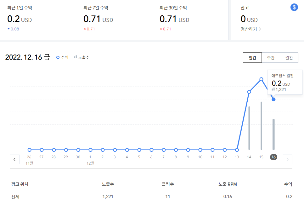 구글 애드센스 수익