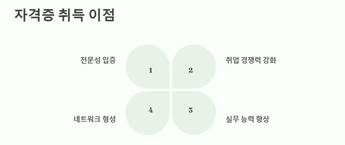 패션 스타일 리스트 자격증 취득의 이점