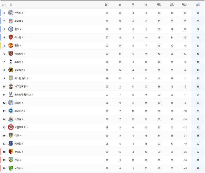 EPL-순위-표