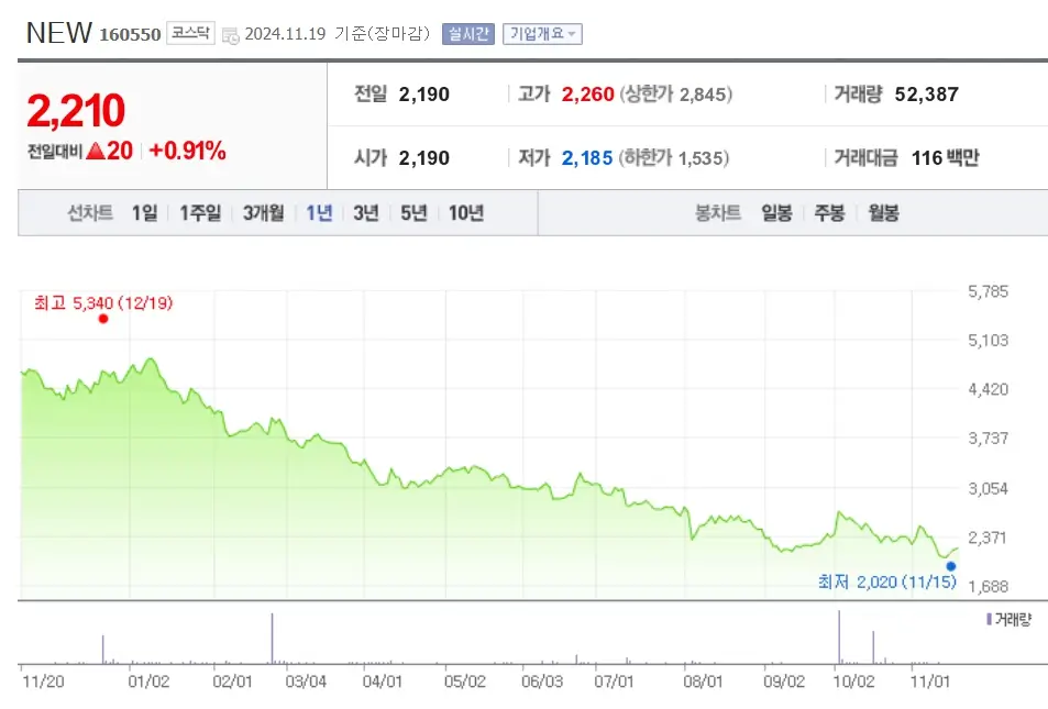 미디어 관련주 수혜주