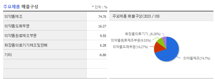대화제약_주요제품