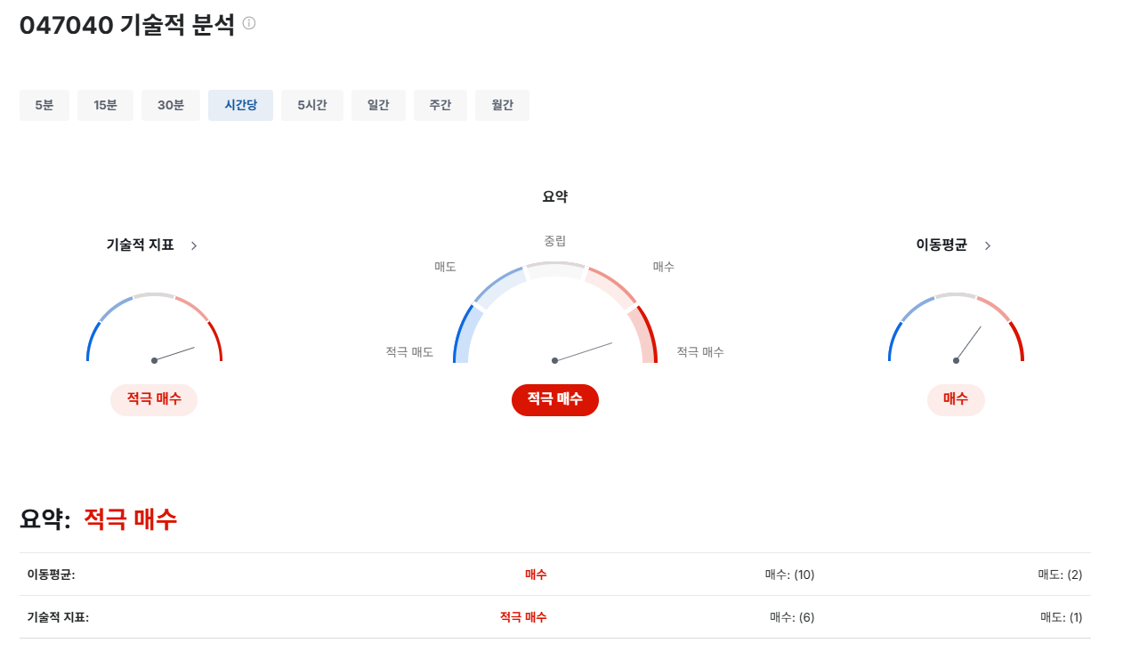 대우건설 주가전망