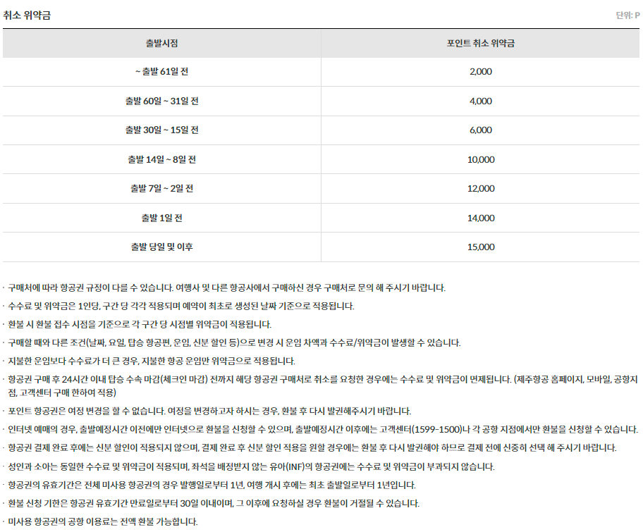 제주항공 국내선 포인트 결제(P) 수수료 및 위약금