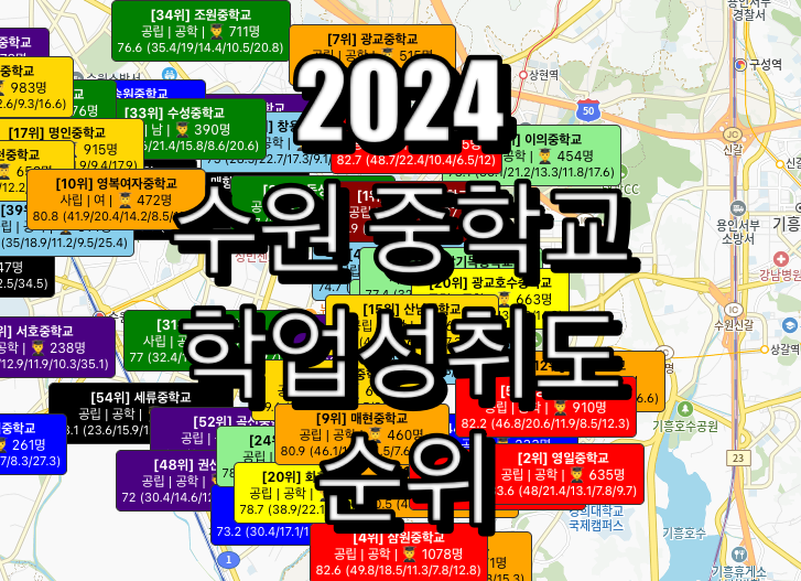 수원 중학교 순위