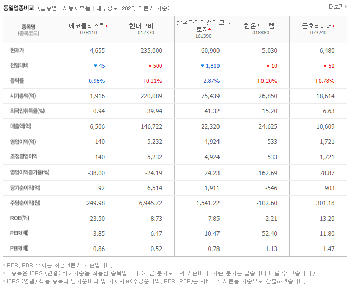 에코플라스틱_동종업비교자료