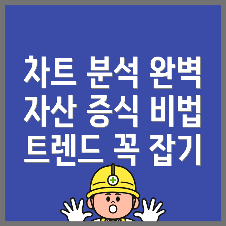 바이낸스 차트 분석